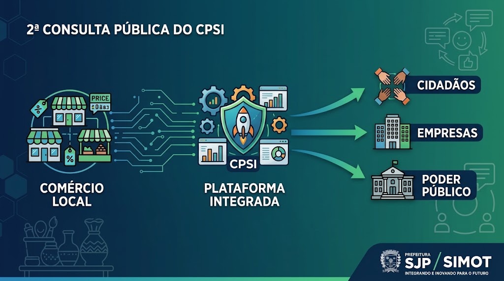 Como podemos promover a digitalização do comércio local e o fortalecimento socioeconômico de São José dos Pinhais por meio de soluções inovadoras?